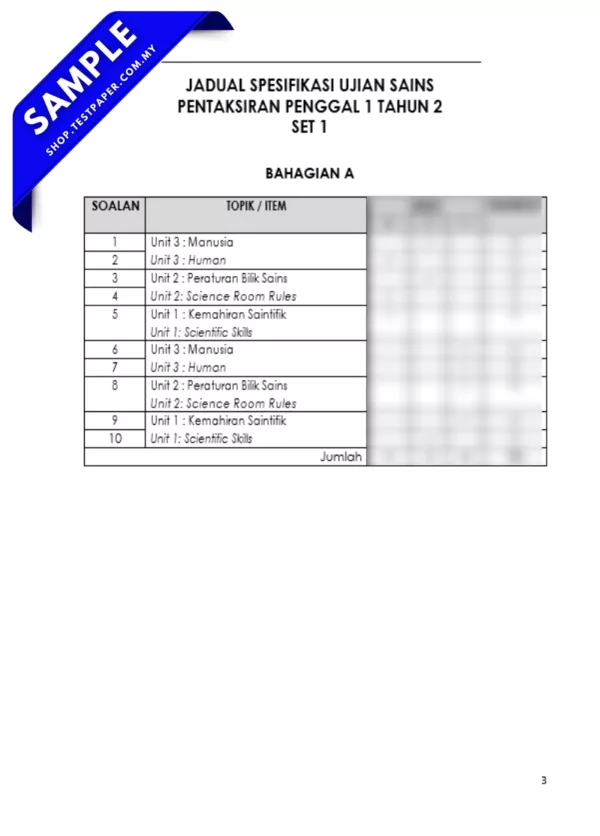 Modul Latihan Sains Tahun 2 Sumatif 1 2025 Ikut Format KSSR