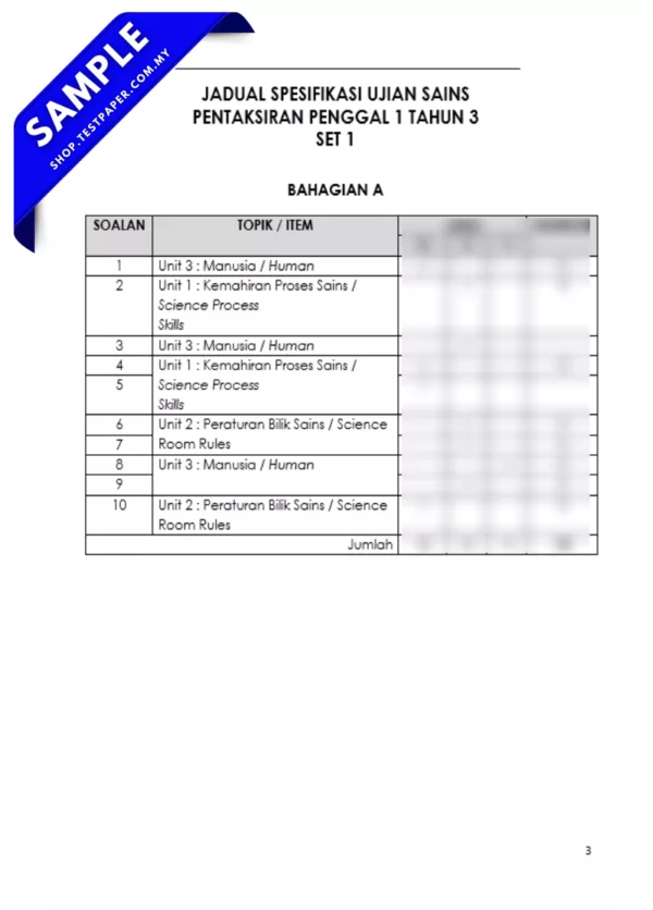 Latihan Ujian Tahun 3 Sumatif 1/2025 Dengan Skema Jawapan