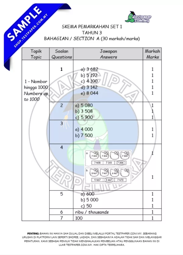 Himpunan Soalan Matematik Tahun 3 Ujian Sumatif penggal 1 2025 KSSR