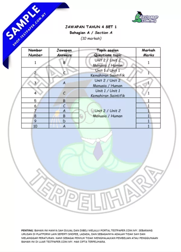 Modul Soalan Sumatif Tahun 4 Penggal 1 2025 Bagi Beberapa Subjek