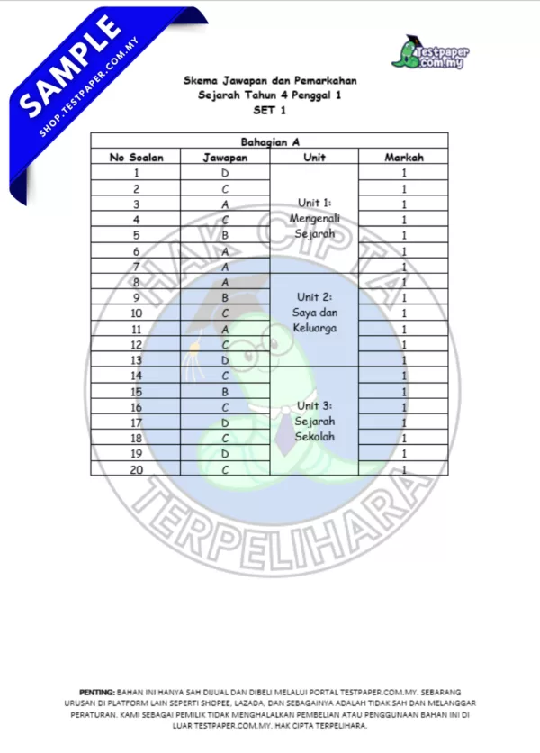 Modul Soalan Sumatif Tahun 4 Penggal 1 2025 Bagi Beberapa Subjek