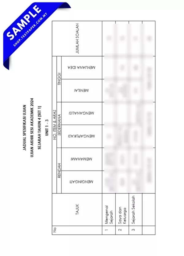 Modul Soalan Sumatif Tahun 4 Penggal 1 2025 Bagi Beberapa Subjek