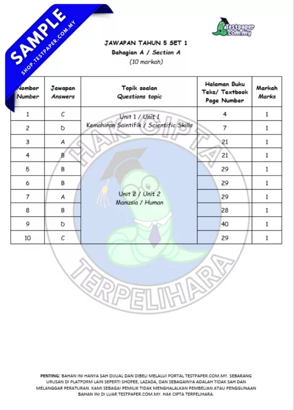 Dapatkan Ujian Sumatif 1 Tahun 5 2025 Terbaik