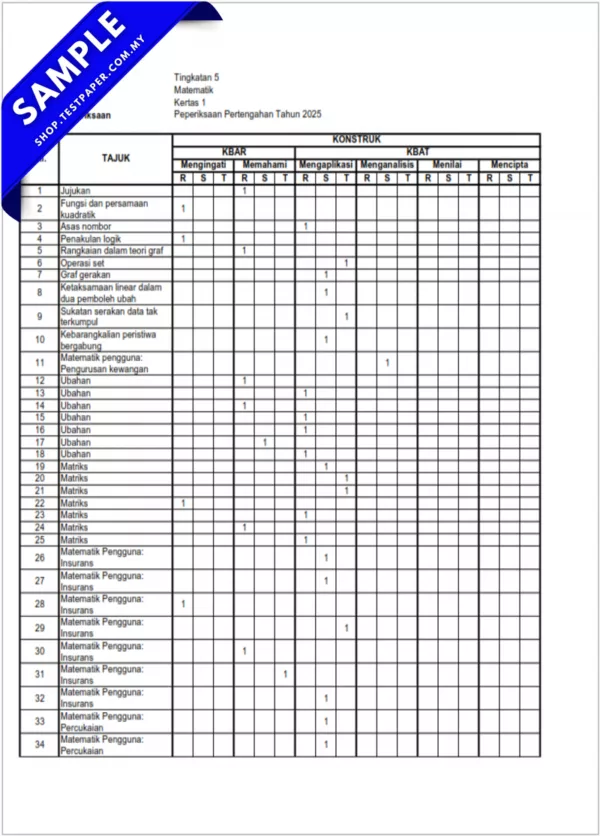 Kertas Ujian Matematik Tingkatan 5 Pertengahan Tahun 2025/2026 Terdapat Bahan JSU
