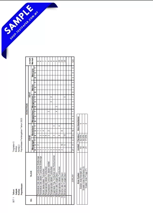 Bahan Ujian Biologi Tingkatan 5 Pertengahan Tahun 2025/2026 Dalam Format JSU,PDF dan Word