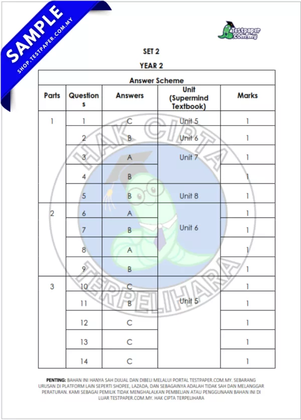 Bahan Ujian BI Tahun 2 Pertengahan Tahun 2025/2026 Dalam Format PDF, Word dan JSU
