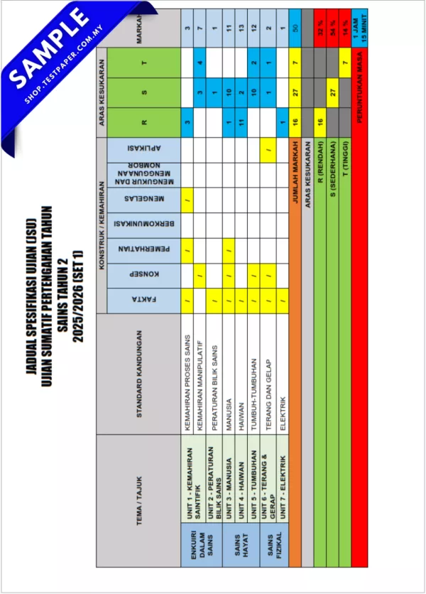 Bahan Soalan Pertengahan Tahun Sains Tahun 2 20252026 Format PDF dan Word Serta JSU Sebagai Pilihan