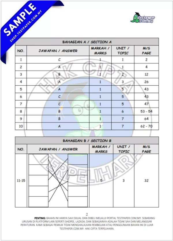 Sumber Ujian Sains Tahun 1 Pertengahan Tahun 2025/2026 Terdapat Format PDF dan Word Serta JSU
