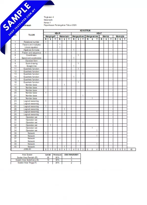 Rujukan Ujian Pertengahan Tahun Matematik Tingkatan 4 2025/2026 Dalam Format JSU-Word-PDF