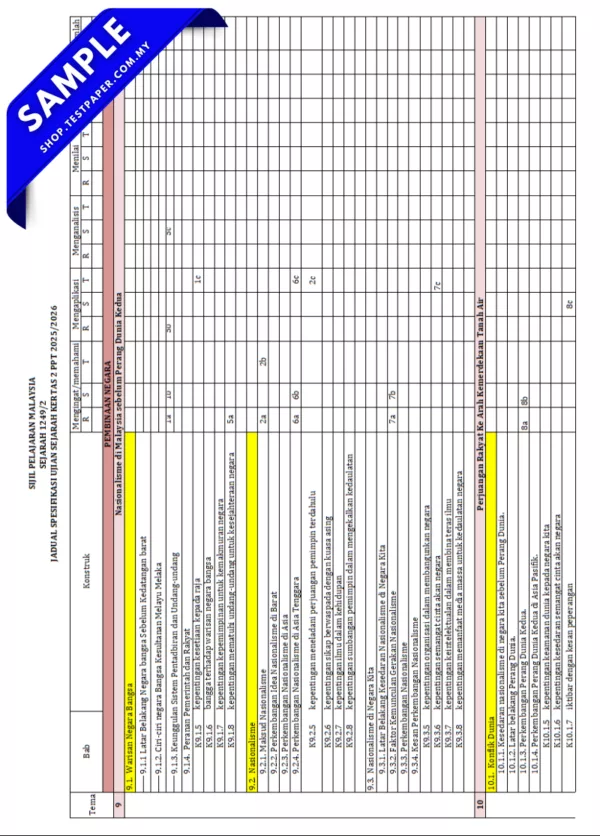 Modul Ujian Tingkatan 4 Sejarah Pertengahan Tahun 2025/2025 Format PPT Serta JSU