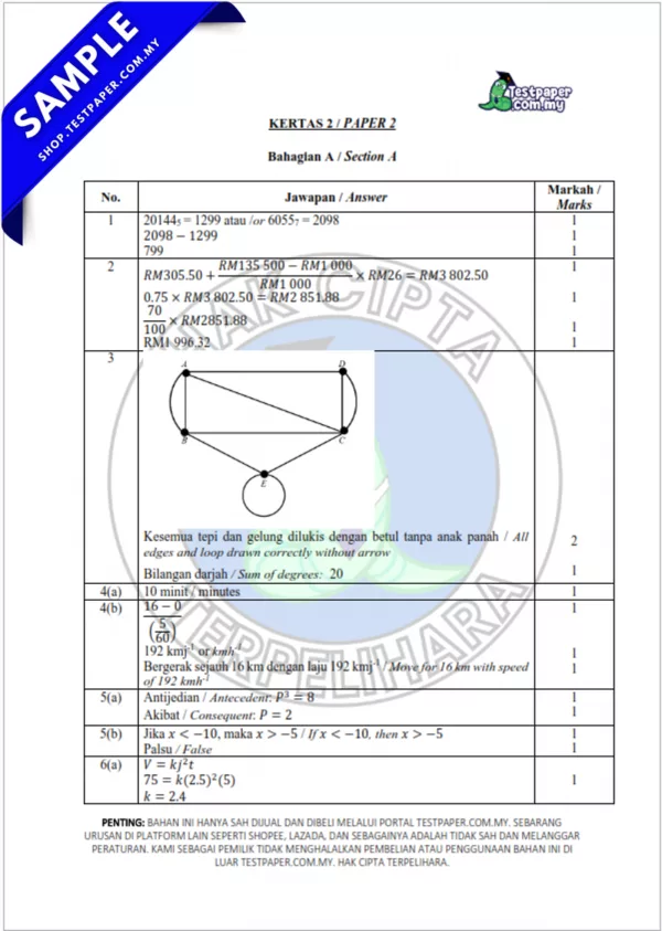 Kertas Ujian Matematik Tingkatan 5 Pertengahan Tahun 2025/2026 Terdapat Bahan JSU