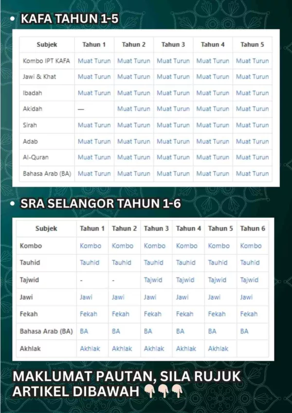 Koleksi Modul Ujian Pertengahan Tahun KAFA & SRA 2025 Selangor, Johor, Wilayah Persekutuan dan Perak