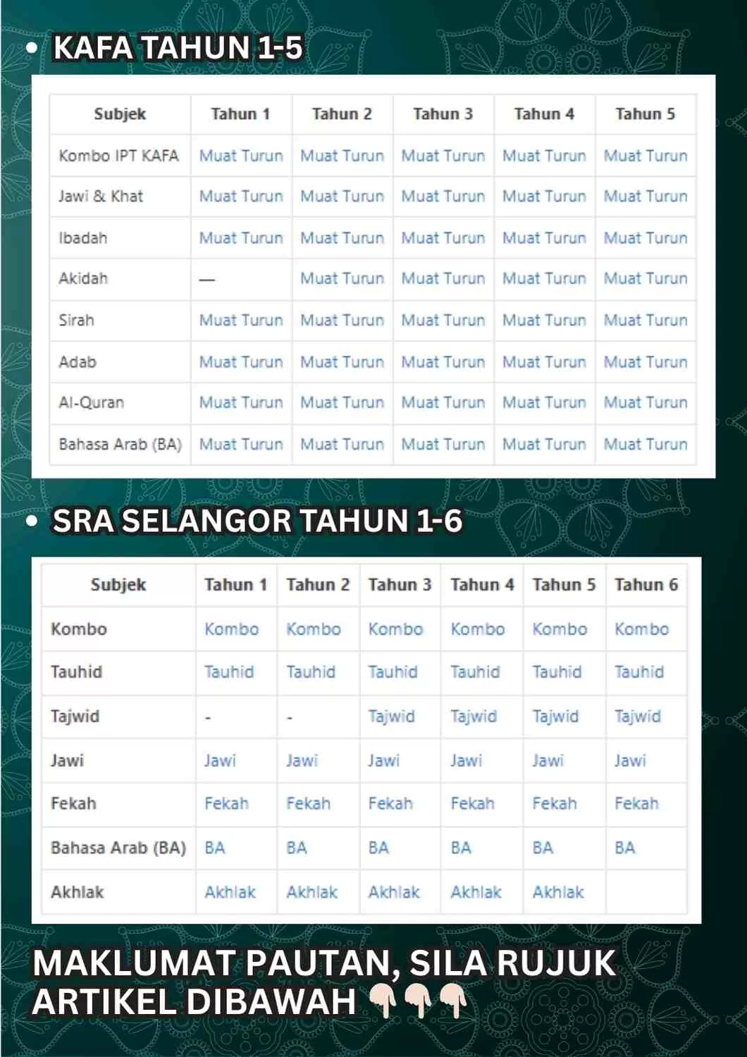 Koleksi Modul Ujian Pertengahan Tahun KAFA & SRA 2025 Selangor, Johor, Wilayah Persekutuan dan Perak