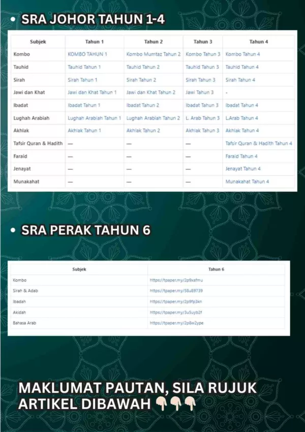 Koleksi Modul Ujian Pertengahan Tahun KAFA & SRA 2025 Selangor, Johor, Wilayah Persekutuan dan Perak