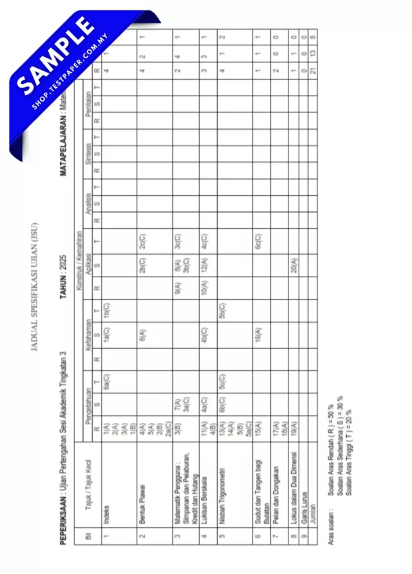 Koleksi Soalan UPSA Tingkatan 3 2025-2026 KSSM Terkini Dalam PDF dan JSU