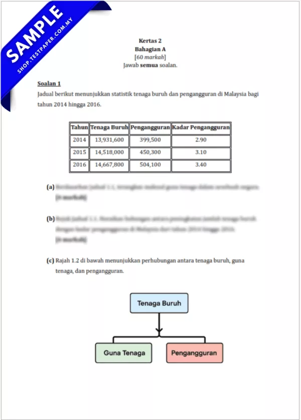 Download Soalan Ekonomi Tingkatan 5 Pertengahan Tahun 2025-2026 Ada Word Serta PDF