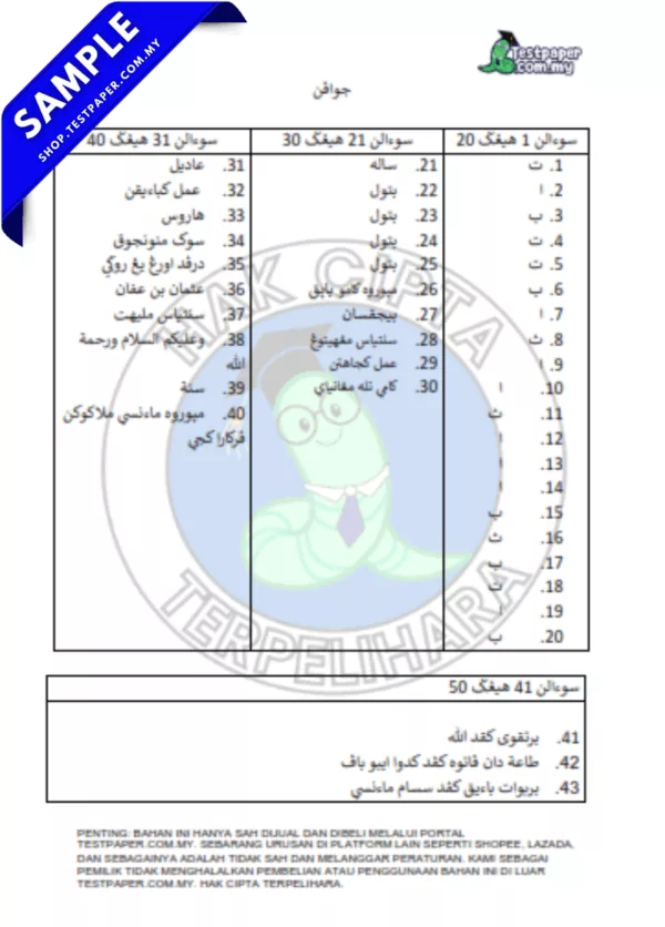 Bahan Soalan Tafsir Quran Hadis SRA Johor Tahun 4 2025 Penggal 1 Dalam Bentuk Word