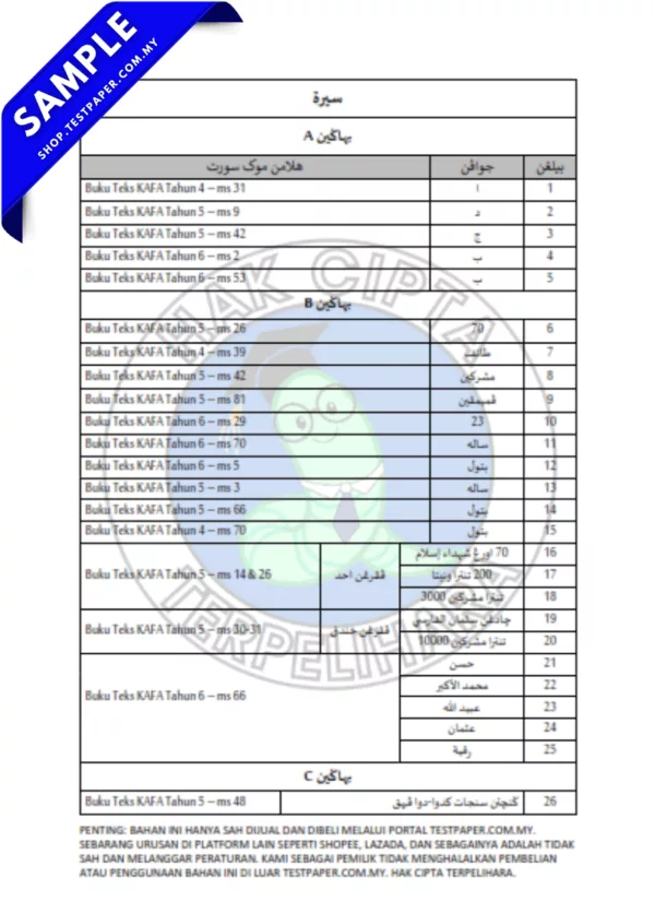 Kertas Soalan Sirah Adab Tahun 6 SRAI Perak 2025 Pertengahan Tahun Terkini