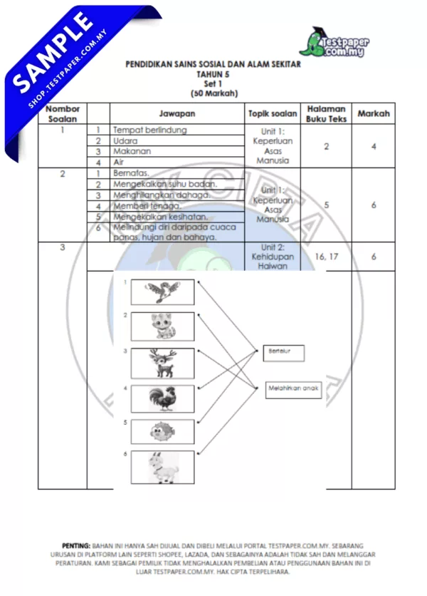 Koleksi Ujian Sains Sosial UPSA PPKI Tahun 5 2025-2026 Terkini Dalam PDF dan Word