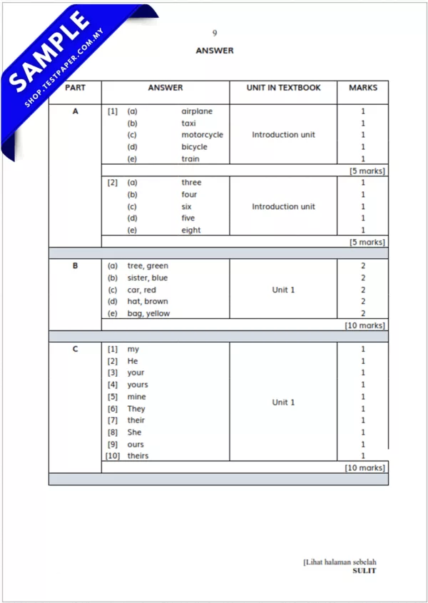 Bahan Ujian PBD Bahasa Inggeris Tahun 1 2025 Pertengahan Tahun Mengandungi PDF+Word