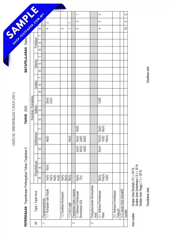 Soalan UPSA Sains Komputer Tingkatan 5 2025-2026 Dalam JSU-PDF dan Word