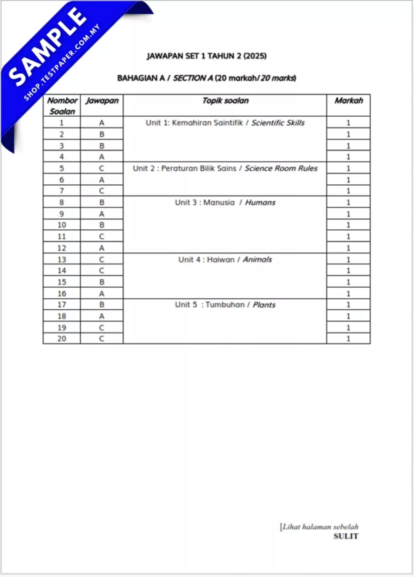 Bahan Ujian Pertengahan Tahun Sains Tahun 2 2025-2026 Dengan PDF