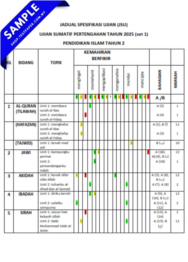 Download Soalan Pertengahan Tahun Pendidikan Islam Tahun 2 2025-2026 Disediakan Pilihan JSU