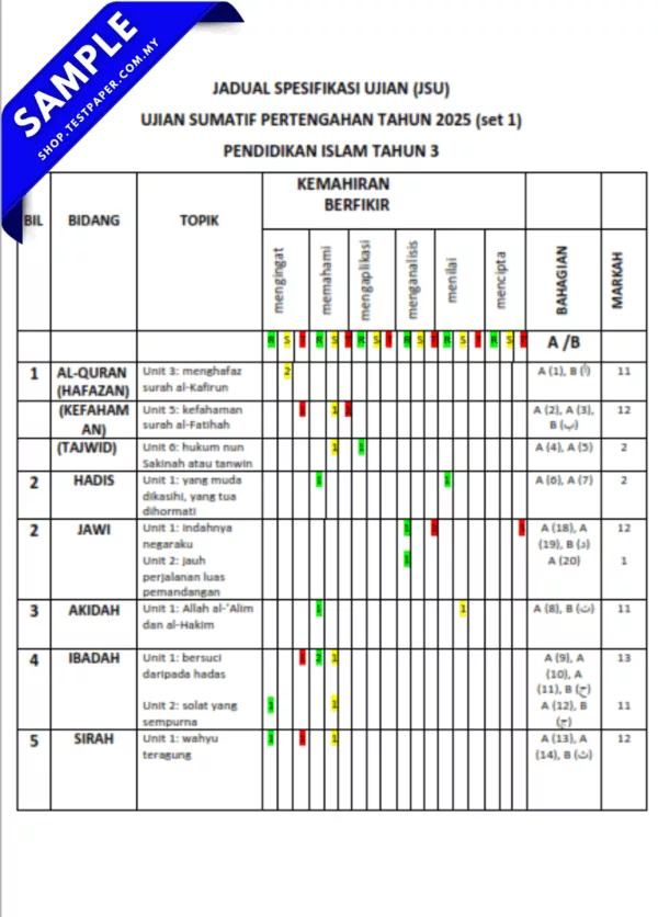 Himpunan Ujian Pendidikan Islam Tahun 3 Pertengahan Tahun 2025-2026 Dengan Adanya JSU