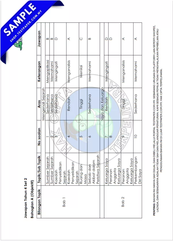 Koleksi Soalan Sejarah Tahun 4 Pertengahan Tahun 2025-2026 UPSA Dalam JSU, PDF dan Word