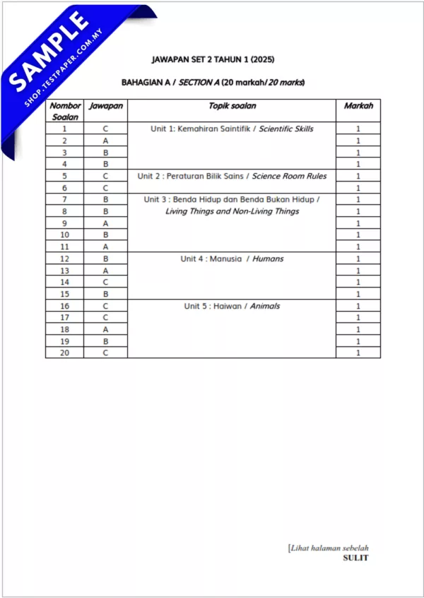 Ujian Terkini Pertengahan Tahun Sains Tahun 1 2025-2026 PDF+Word