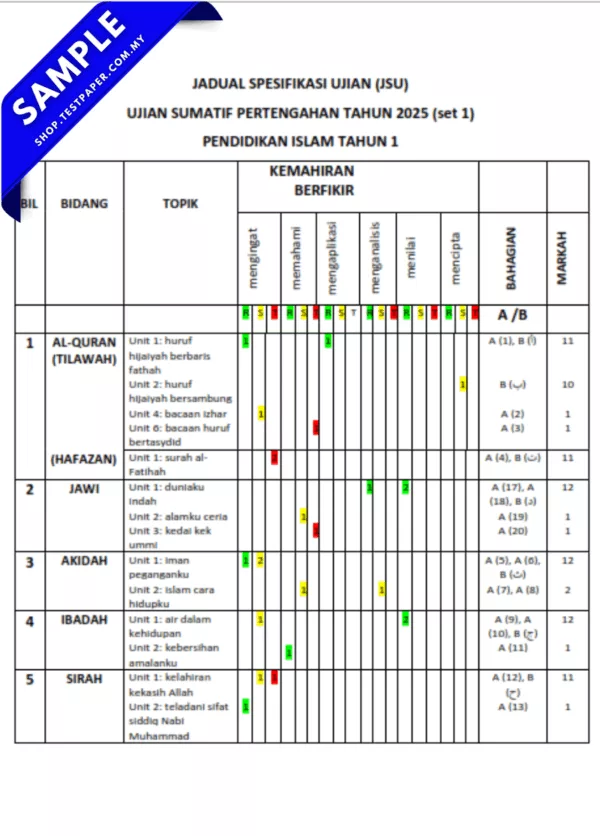 Soalan Pendidikan Islam Tahun 1 Pertengahan Tahun 2025-2026 Disediakan JSU