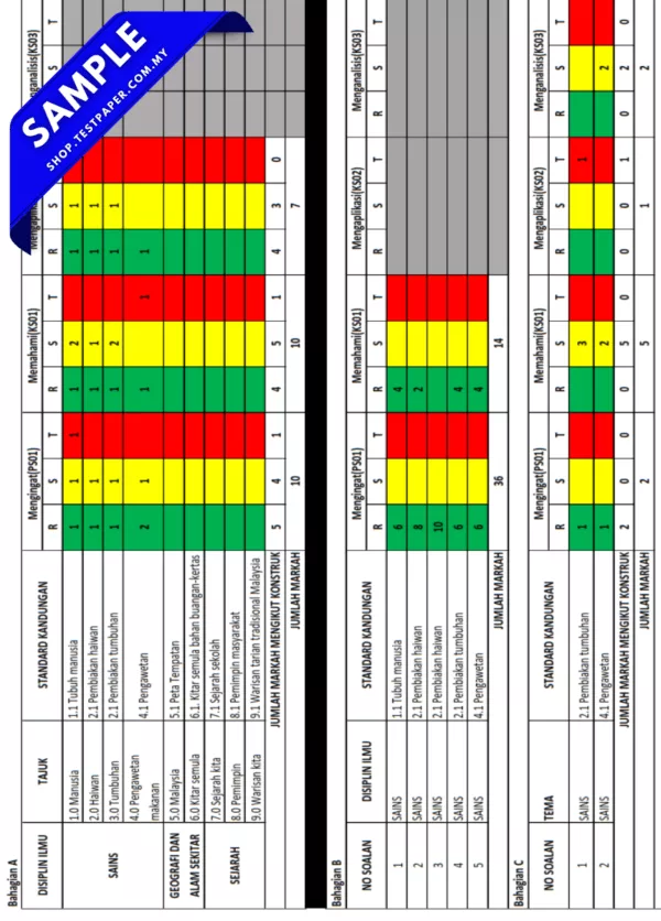 Bahan Soalan Sains Sosial PPKI Tingkatan 3 2025-2026 Pertengahan Tahun Ada JSU