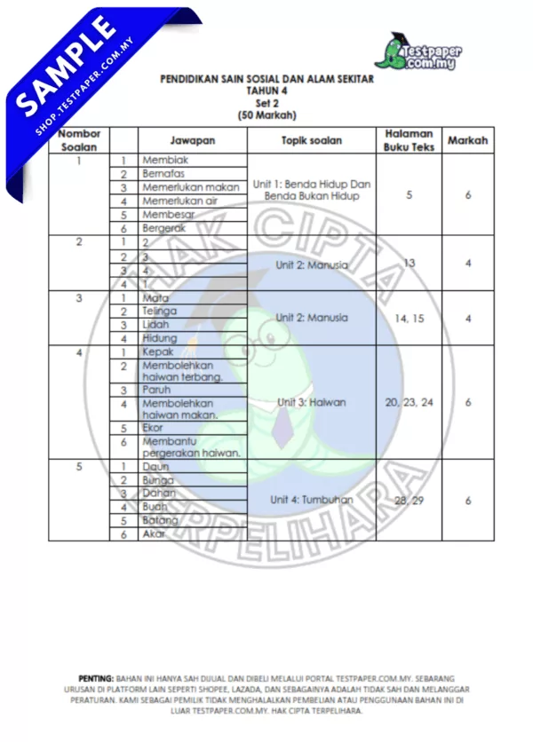 Ujian Sains Sosial PPKI Tahun 4 Pertengahan Tahun 2025-2026 USPT Ada PDF dan Word