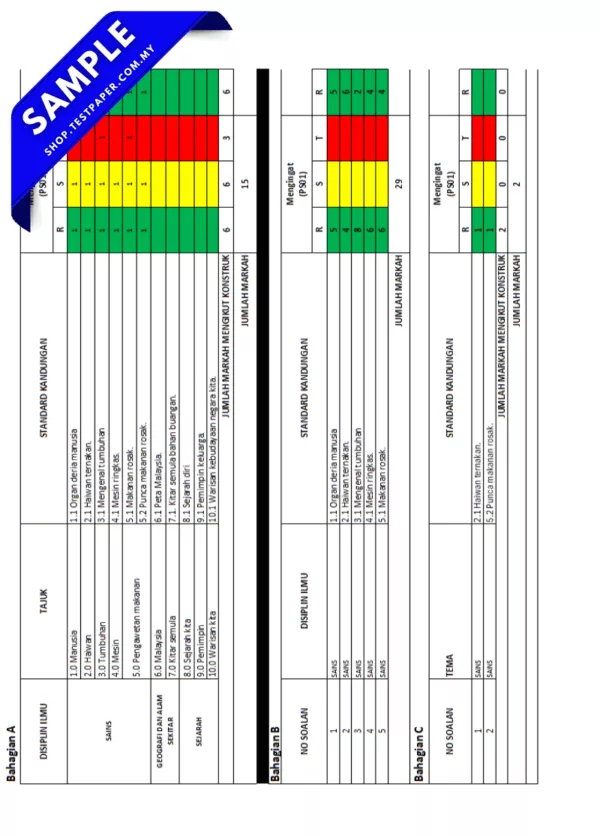 Dapatkan Kertas Ujian Sains Sosial PPKI Tingkatan 1 2025-2026 Pertenghana Tahun Ada JSU