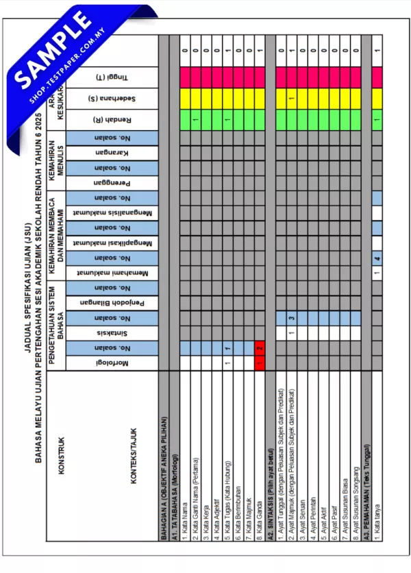 Download Bahan Ujian BM UPSA Tahun 6 2025-2026 Ada Disediakan Dengan JSU