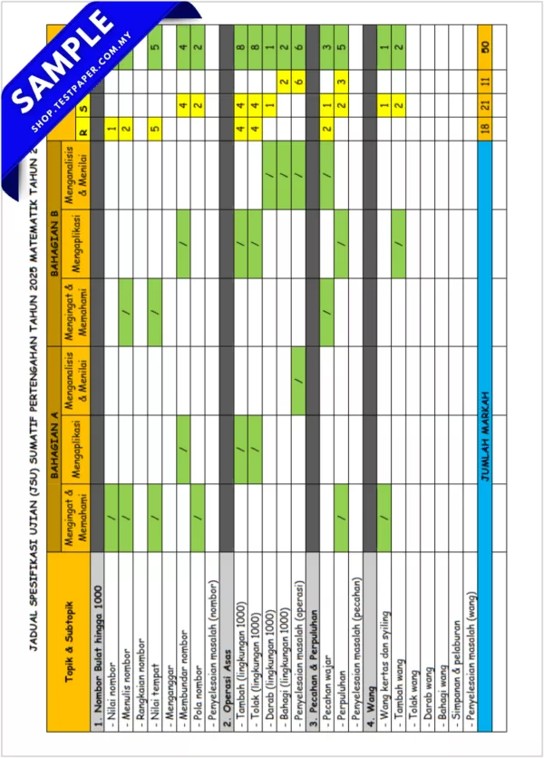 Himpunan Soalan Ujian Tahun 2 Pertengahan Tahun 2025-2026 USPT Mengikut Format KSSR