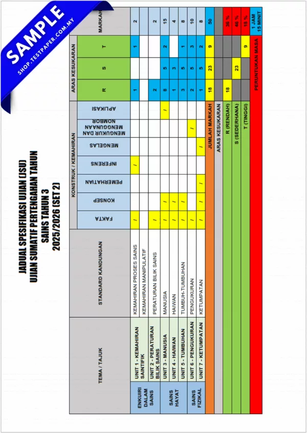 Modul Ujian Tahun 3 Pertengahan Tahun 2025-2026 Dengan Dokumen JSU
