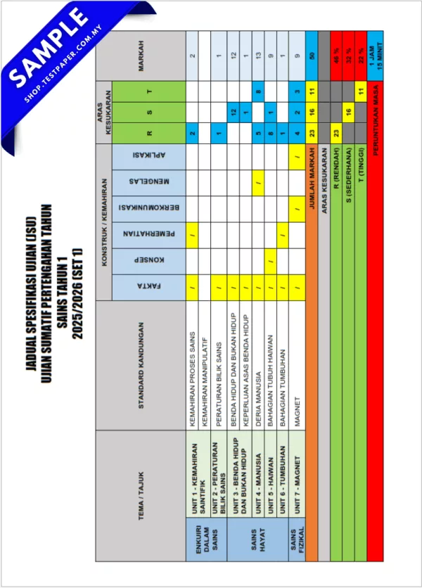 Koleksi Soalan Tahun 1 Pertengahan Tahun 2025-2026 yang Disediakan Pilihan PDF dan Word Serta JSU