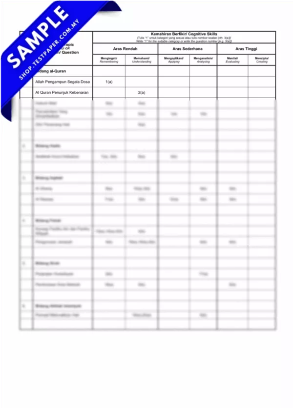 Modul Ujian UPSA Pendidikan Islam Tingkatan 3 2025-2026 yang Disediakan Dalam Word-PDF dan JSU