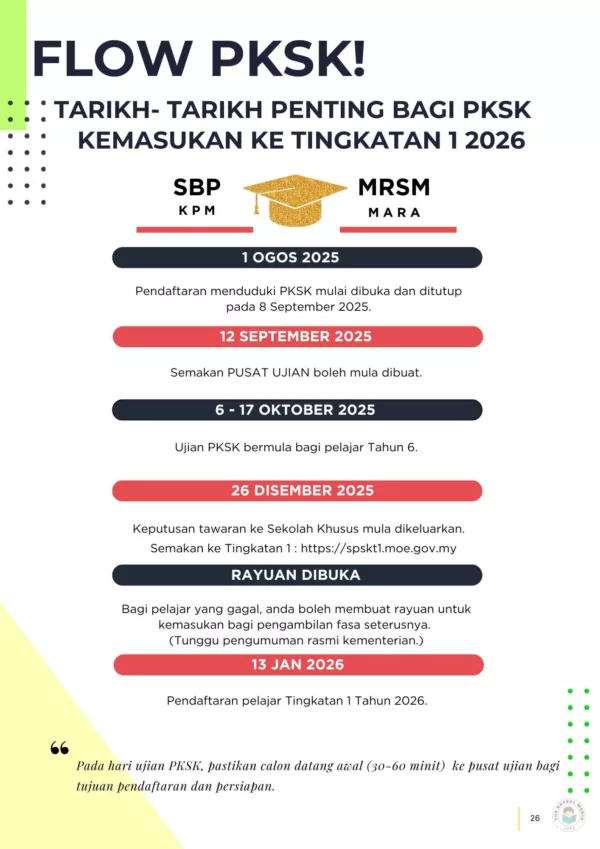 Rujukan Soalan PKSK Tingkatan 1 2025 Terkini