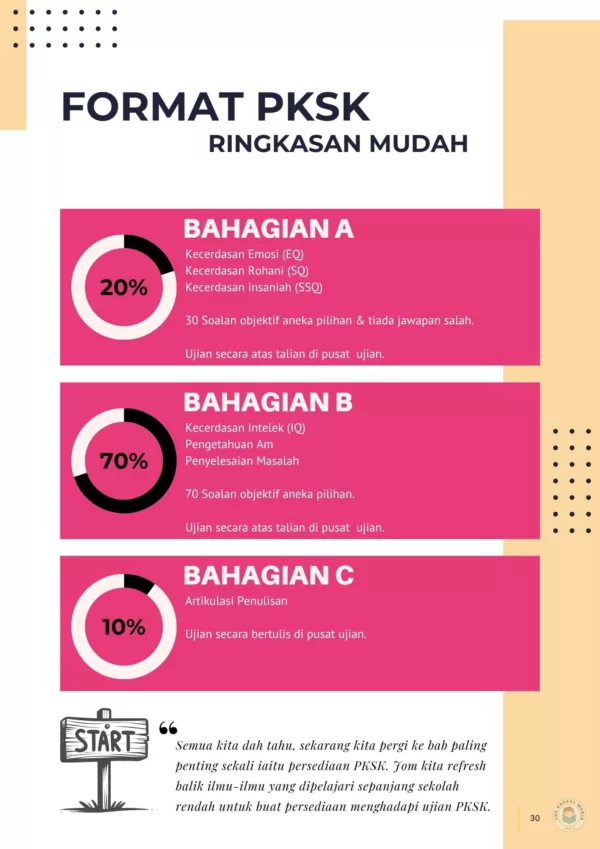 Rujukan Soalan PKSK Tingkatan 1 2025 Terkini