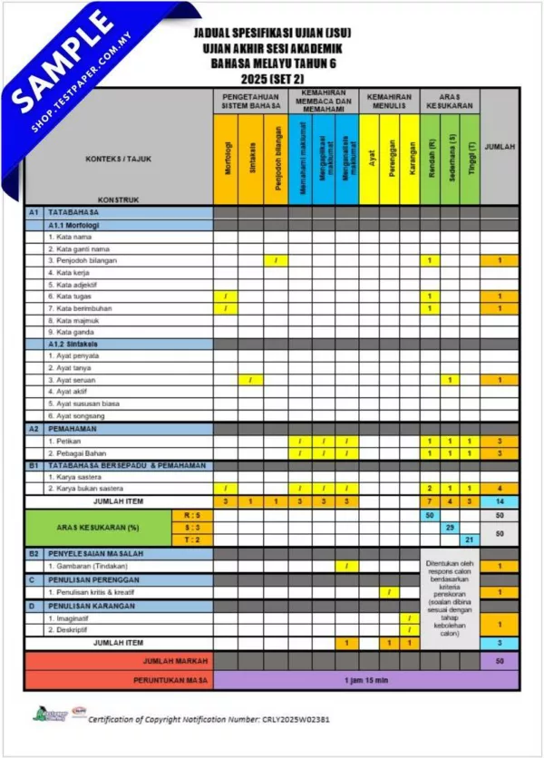 Himpunan Ujian Akhir Tahun 5 2025 UASA Dalam Bentuk PDF, Word dan JSU Terkini