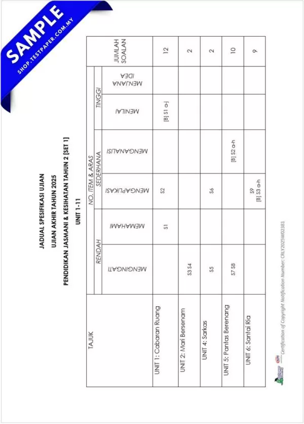 Download Ujian Akhir PJPK Tahun 2 2025 yang Ada Dalam Word, PDF dan JSU