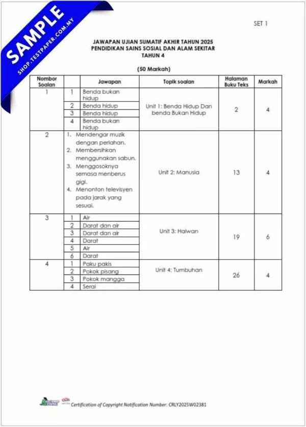 Download Ujian Akhir Sains Sosial PPKI Tahun 4 2025 Dalam Bentuk Word dan PDF