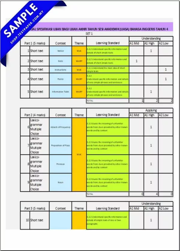 Download PDF Ujian Akhir Tahun 4 2025 Pelbagai Subjek Ada JSU Terkini