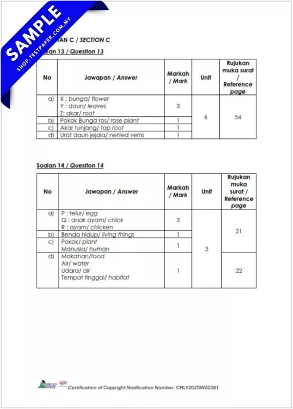 Dokumen Soalan Sains Tahun 1 Akhir Tahun 2025 untuk Guru dan Ibu Bapa