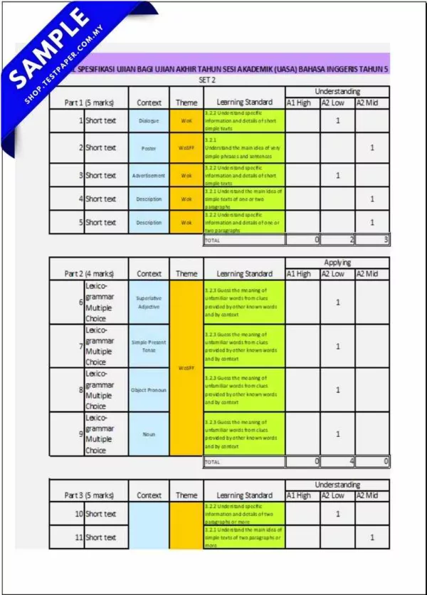 Dapatkan Soalan Akhir Bi Tahun 5 UASA 2025 Yang Disediakan Dalam PDF, Word dan JSU Serta JSI