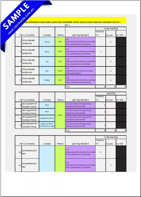 Koleksi Ujian Akhir Tahun 1 2025 Dalam Bentuk PDF, Word dan JSU untuk Guru