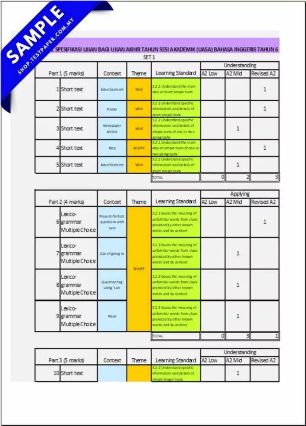 Muat Turun Ujian BI Akhir Tahun 6 UASA 2025 Dalam Fail PDF, Word, JSU dan JSI Terkini
