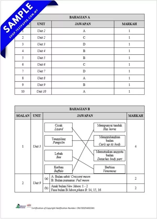 Modul UASA Sains Tahun 6 2025 Word, PDF dan JSU JSI Bagi Guru
